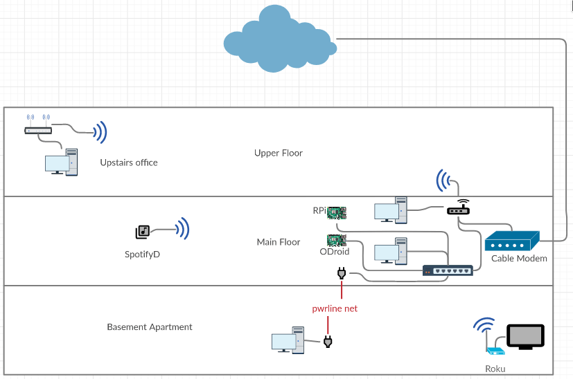 Our Network